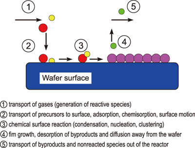 化學(xué)氣相沉積系統(tǒng)用哪個(gè)牌子的比較好
